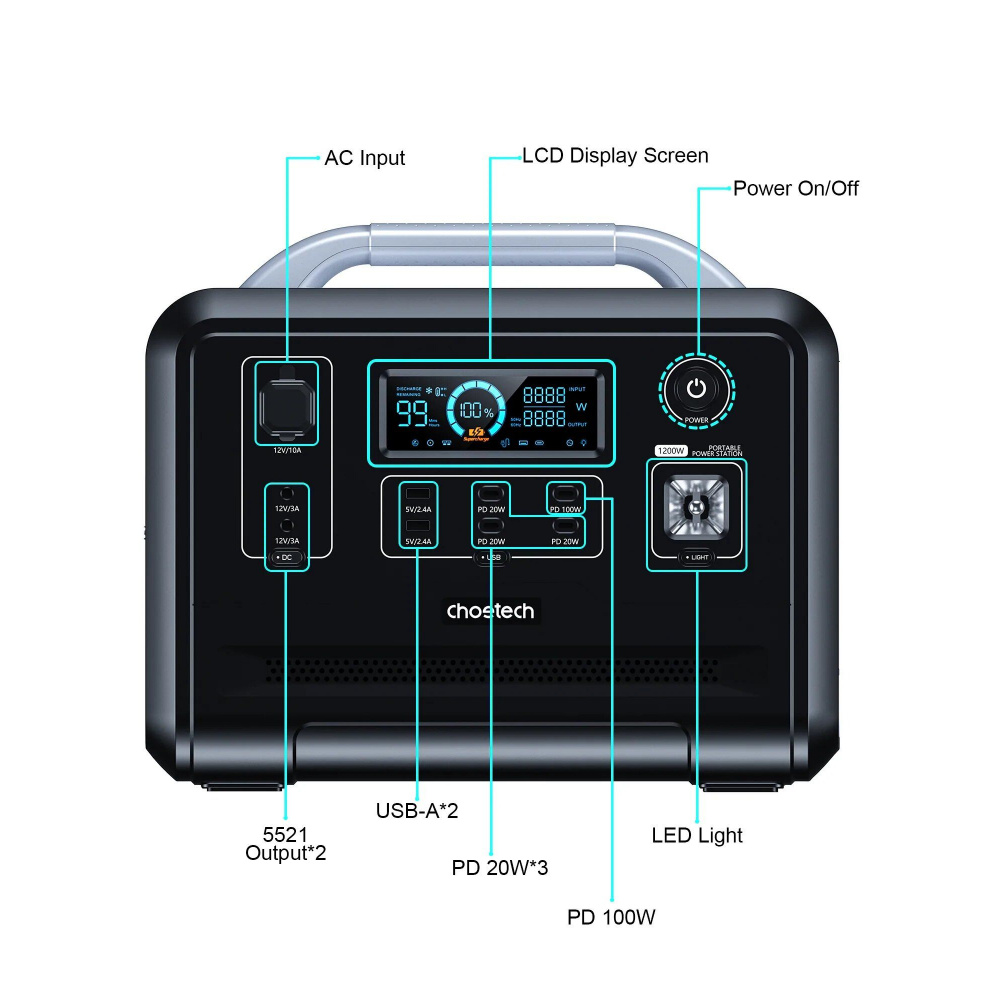 Портативна зарядна станція Choetech 1200W — Придбати в Україні - фото 5